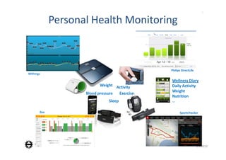 5


             Personal Health Monitoring



                                              Philips DirectLife
Withings

                                              Wellness Diary
                           Weight Activity    Daily Activity
                                              Weight
                    Blood pressure Exercise
                                              Nutrition
                               Sleep          …

       Zeo                                          SportsTracker




                                                                   2.4.2012
 