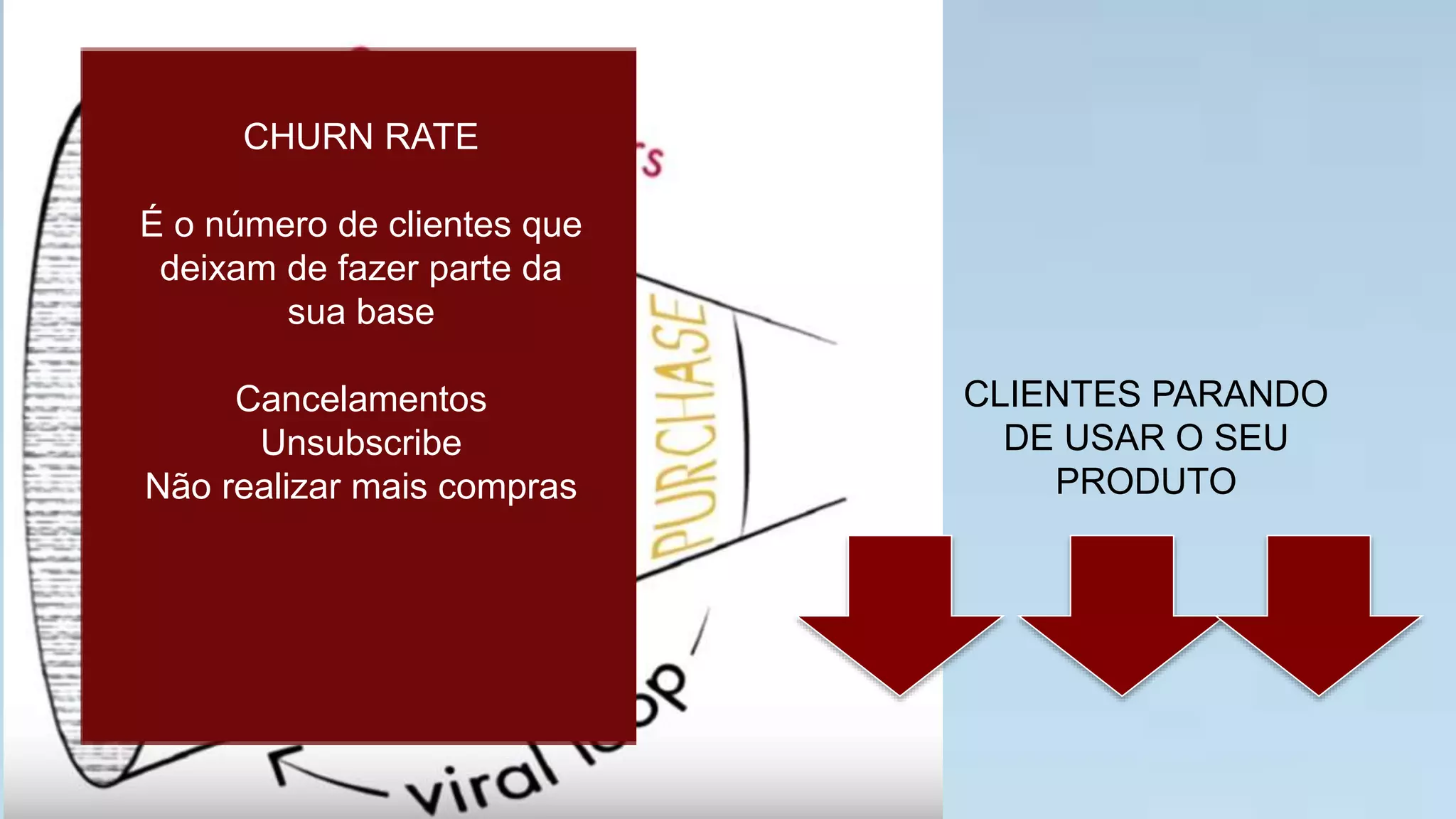 CHURN RATE

É o número de clientes que
deixam de fazer parte da
sua base

Cancelamentos
Unsubscribe
Não realizar mais compras
CLIENTES PARANDO
DE USAR O SEU
PRODUTO
 