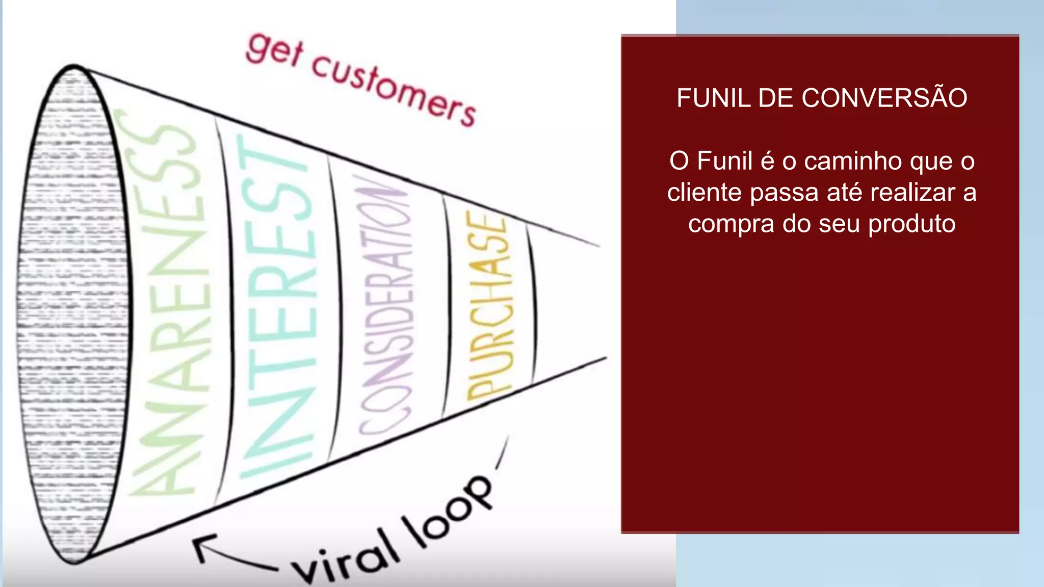 FUNIL DE CONVERSÃO

O Funil é o caminho que o
cliente passa até realizar a
compra do seu produto
 