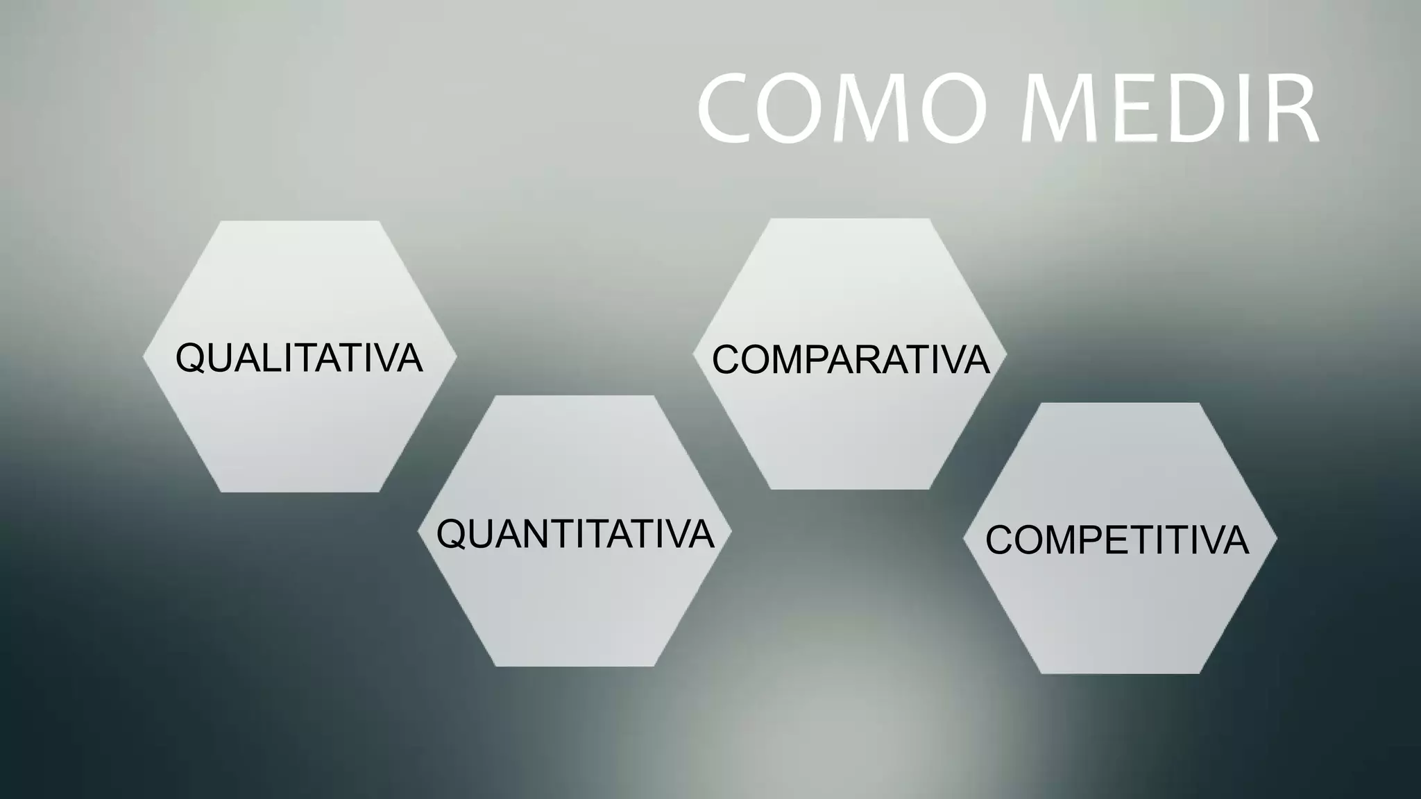QUALITATIVA
QUANTITATIVA
COMPARATIVA
COMPETITIVA
COMO	
  MEDIR	
  
 