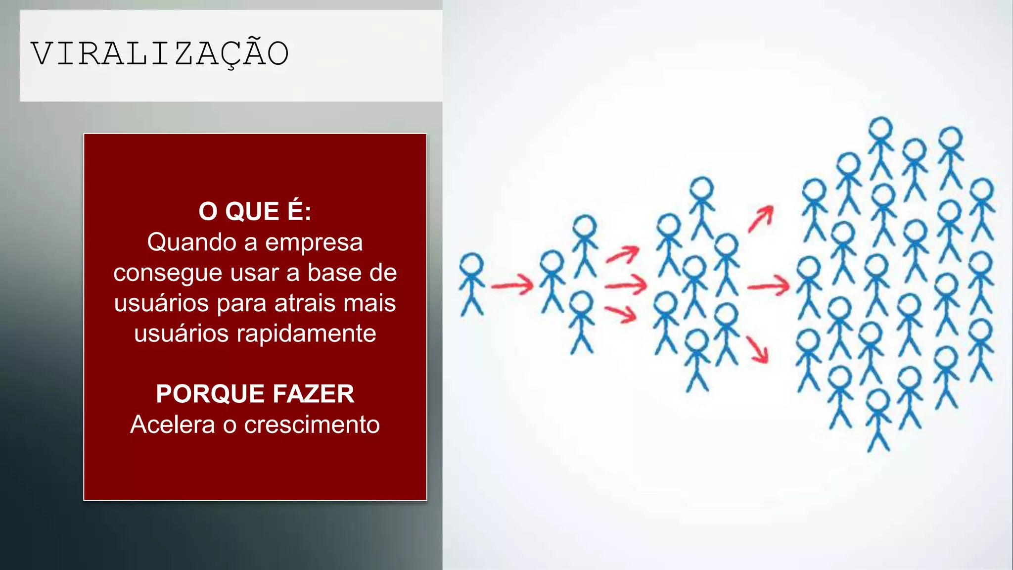 O QUE É:
Quando a empresa
consegue usar a base de
usuários para atrais mais
usuários rapidamente

PORQUE FAZER
Acelera o crescimento
VIRALIZAÇÃO
 