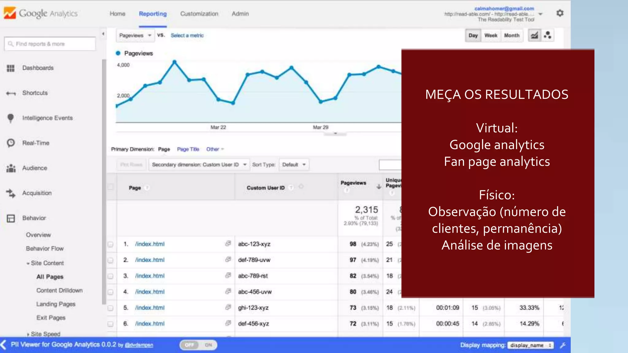 MEÇA OS
RESULTADOS

Virtual:
Google analytics
Fan page analytics

Físico:
Observação (número de
clientes, permanência)
Análise de imagens 
 