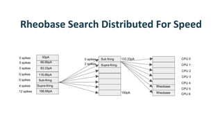 Data driven model optimization [autosaved] | PDF
