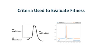 Data driven model optimization [autosaved] | PDF