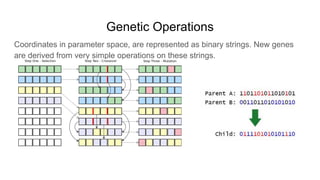 Data driven model optimization [autosaved] | PDF