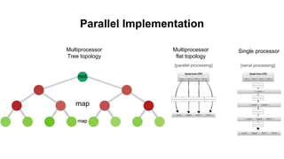 Data driven model optimization [autosaved] | PDF