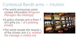 Contextual Bandit arms -- Intuition
•The world announces some
context information (Program
Managers like meetings).
•A pol...