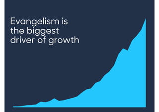 Would you recommend us to
your friends?
1 2 3 4 5 6 7 8 9 10
Detractors Neutral Promoters
 