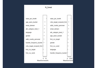 TEAM BUZZ
KPI: Number of
customers through word
of mouth
@nilanp
 