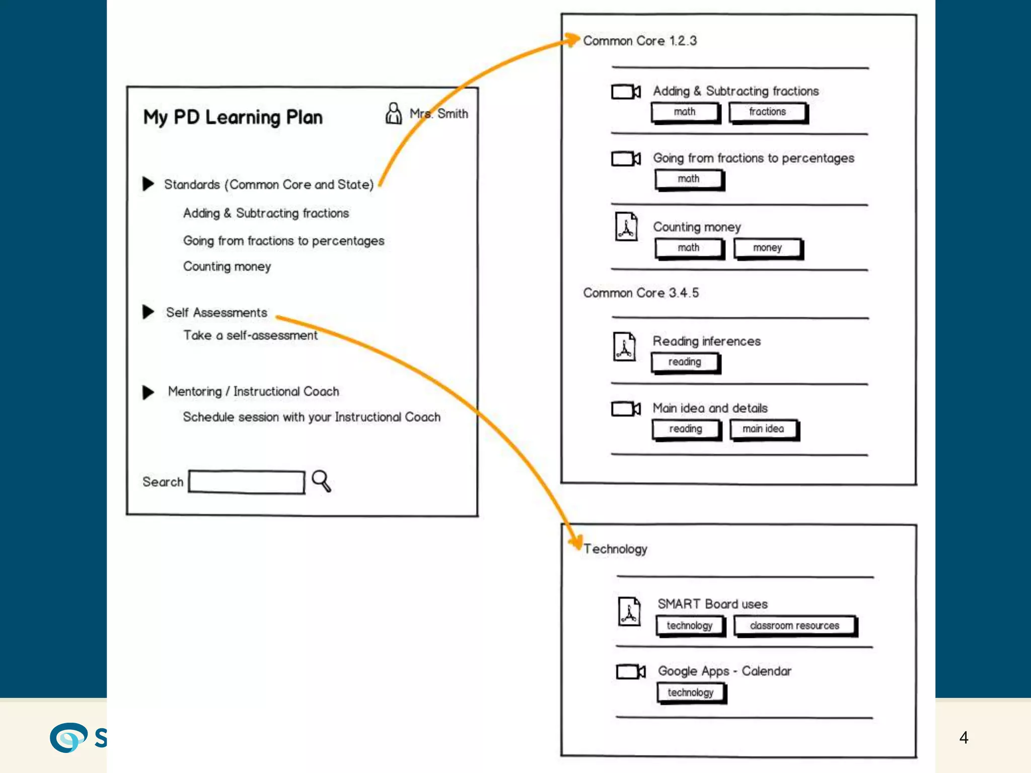 Data driven professional development ppt