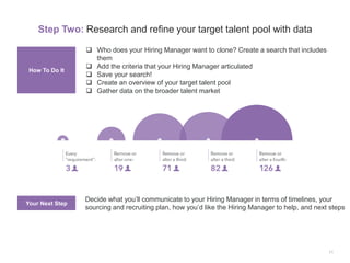 Data driven recruiting presentation - LinkedIn | PDF
