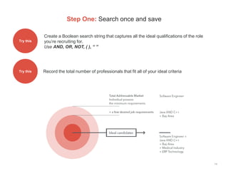 Data driven recruiting presentation - LinkedIn | PDF