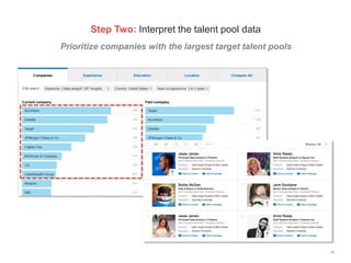 Prioritize companies with the largest target talent pools
18
Step Two: Interpret the talent pool data
 
