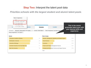 Prioritize schools with the largest student and alumni talent pools
19
Step Two: Interpret the talent pool data
This is th...