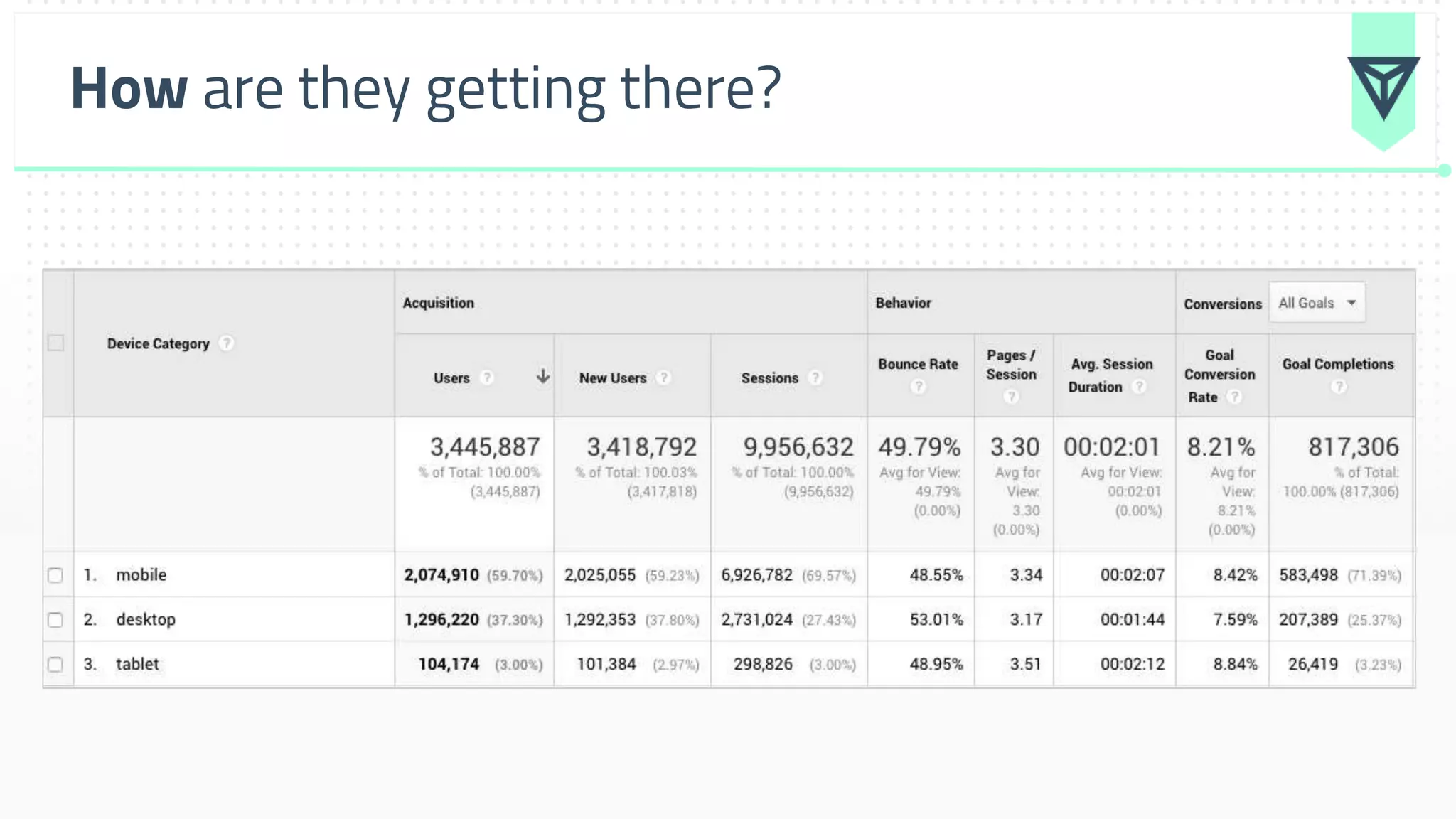 How are they getting there?
 