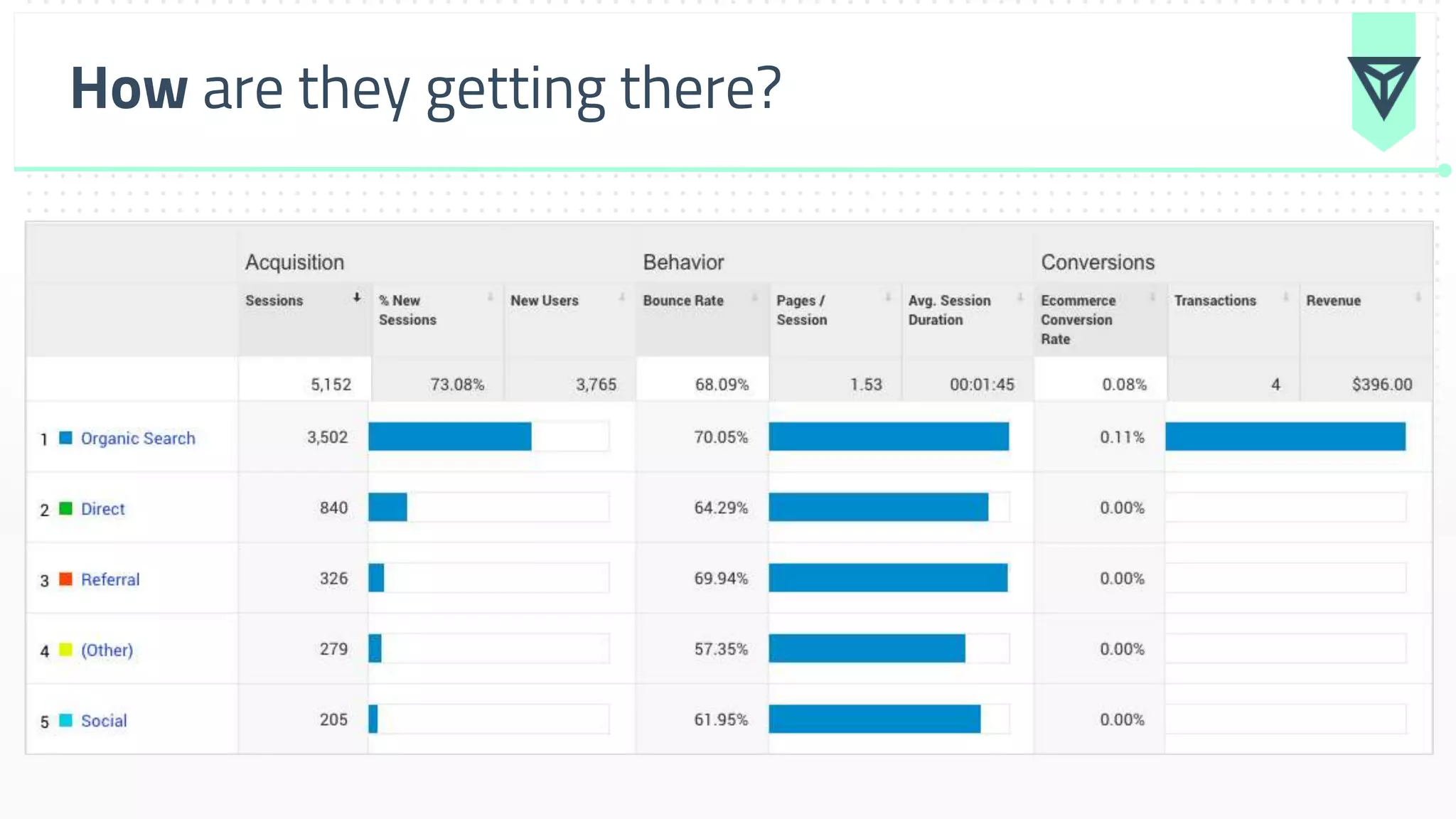 How are they getting there?
 