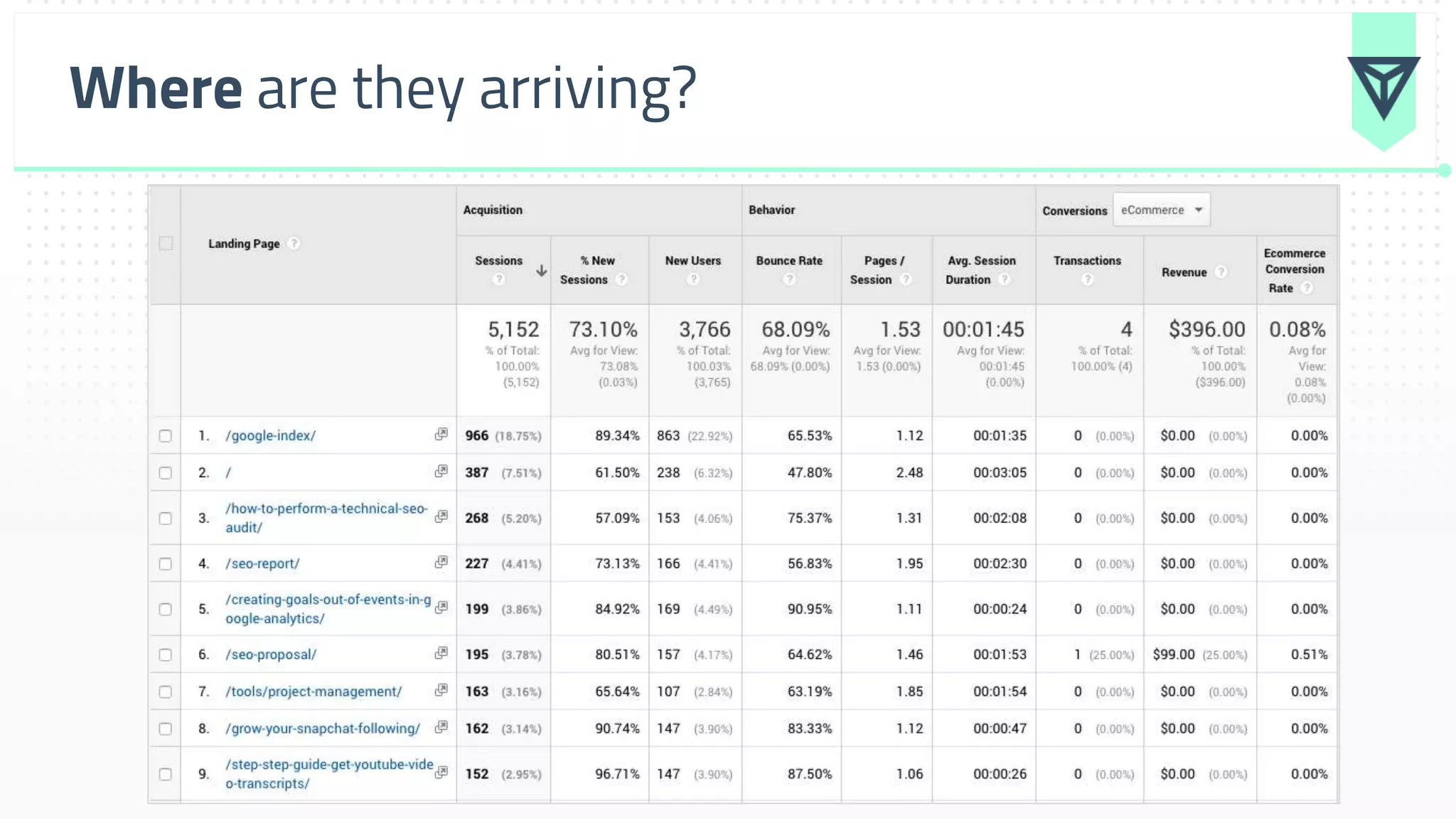 Where are they arriving?
 