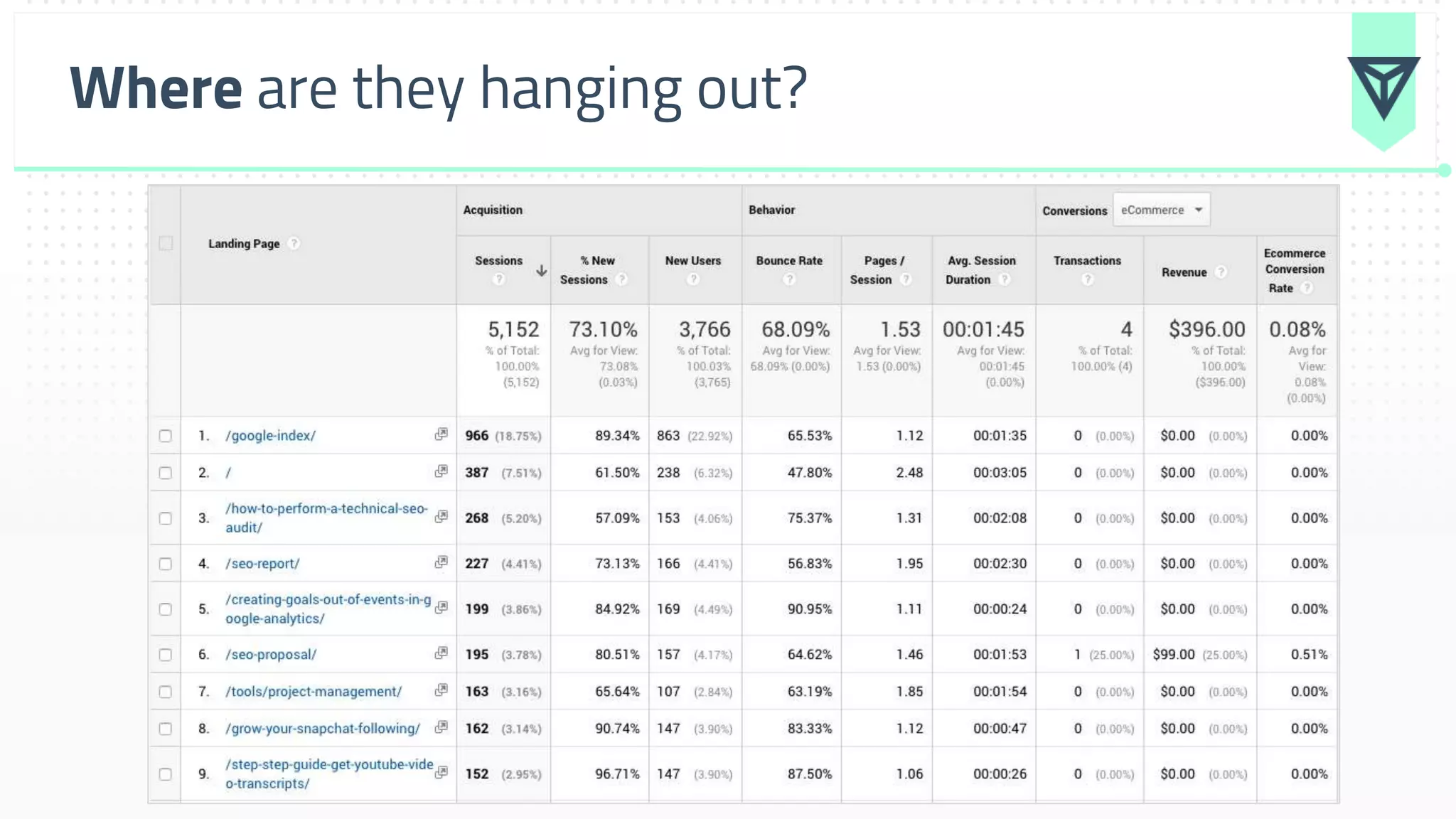 Where are they hanging out?
 