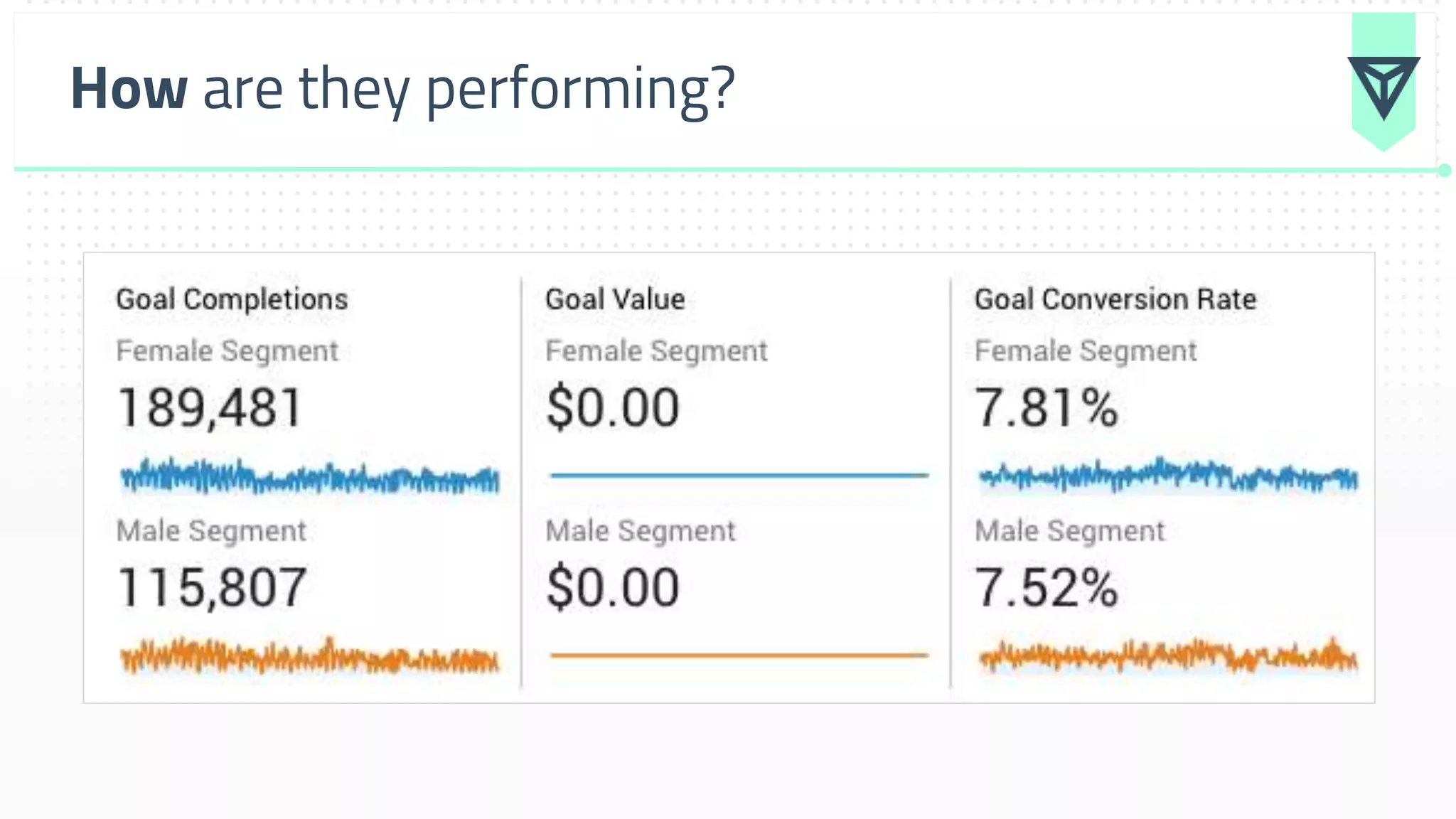 How are they performing?
 