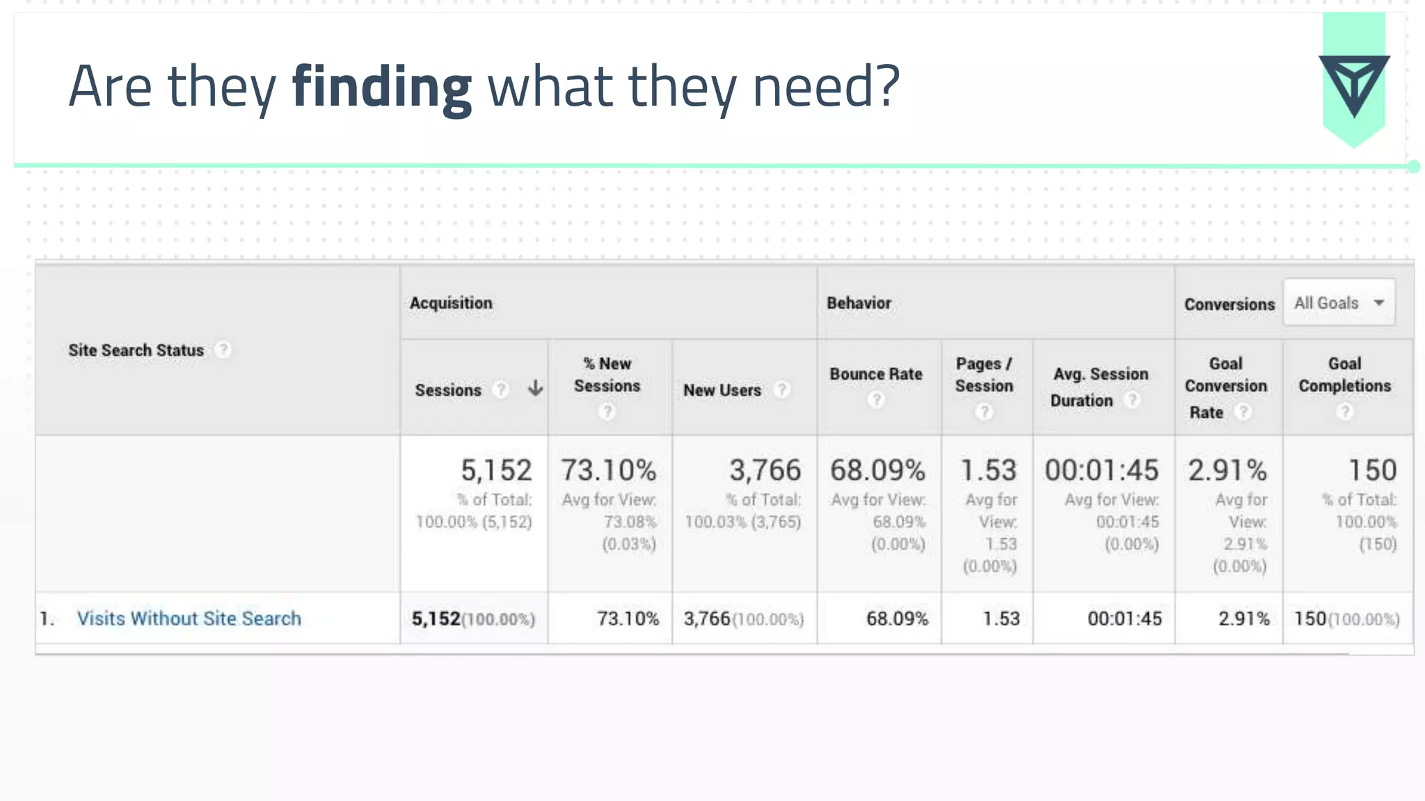 Are they finding what they need?
 