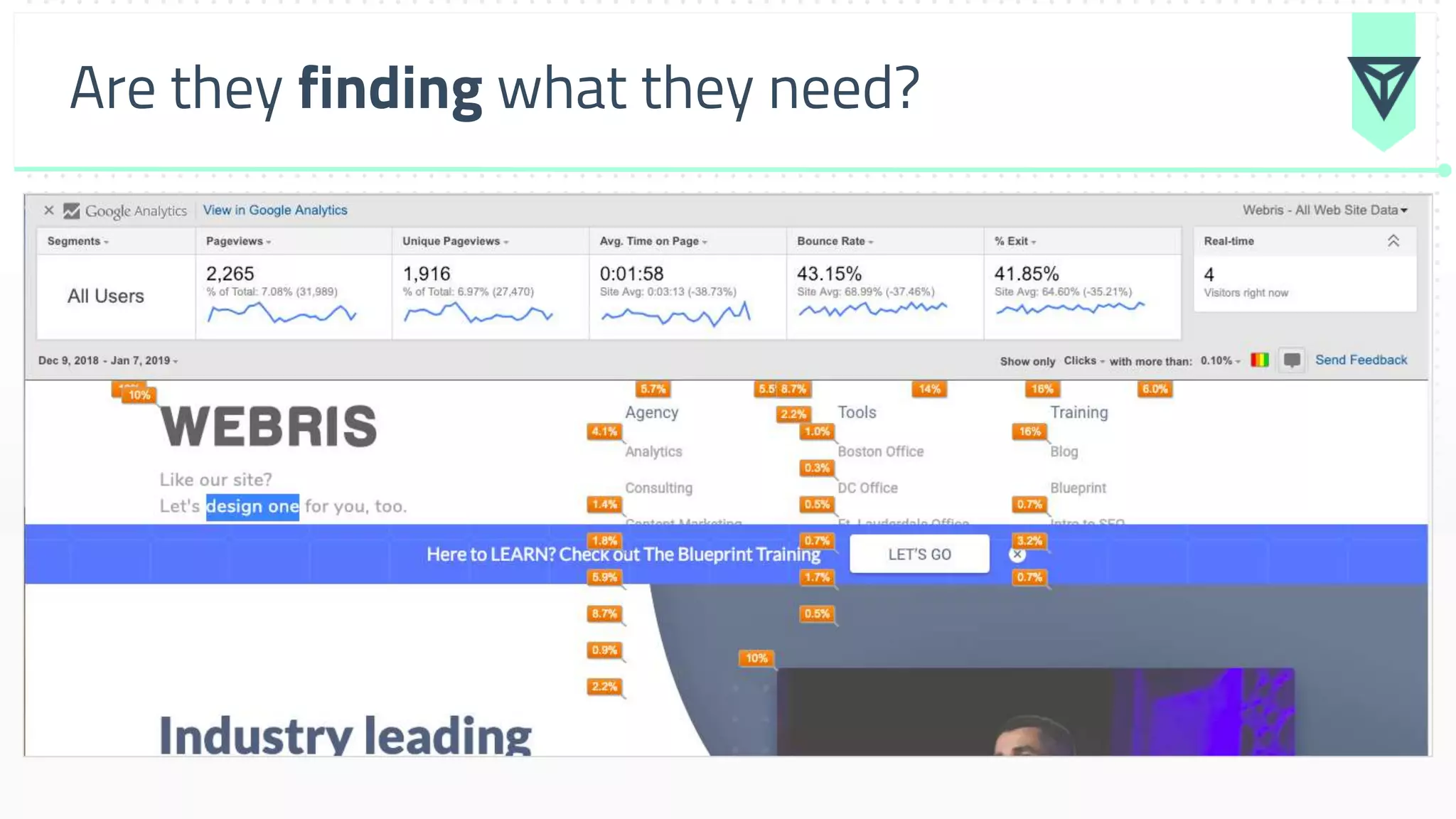 Are they finding what they need?
 