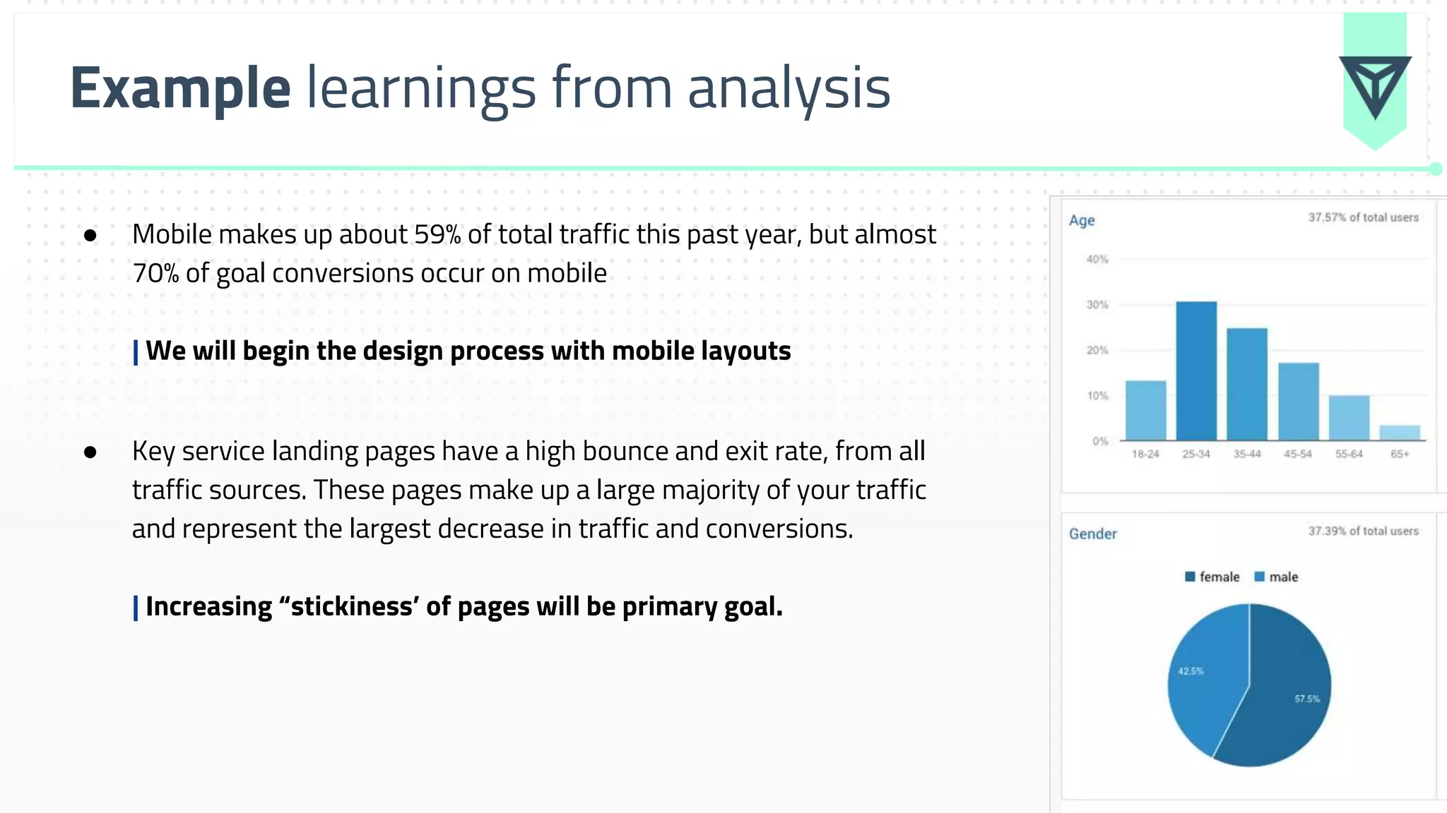 Example learnings from analysis
● Mobile makes up about 59% of total traffic this past year, but almost
70% of goal conversions occur on mobile
| We will begin the design process with mobile layouts
● Key service landing pages have a high bounce and exit rate, from all
traffic sources. These pages make up a large majority of your traffic
and represent the largest decrease in traffic and conversions.
| Increasing “stickiness’ of pages will be primary goal.
 