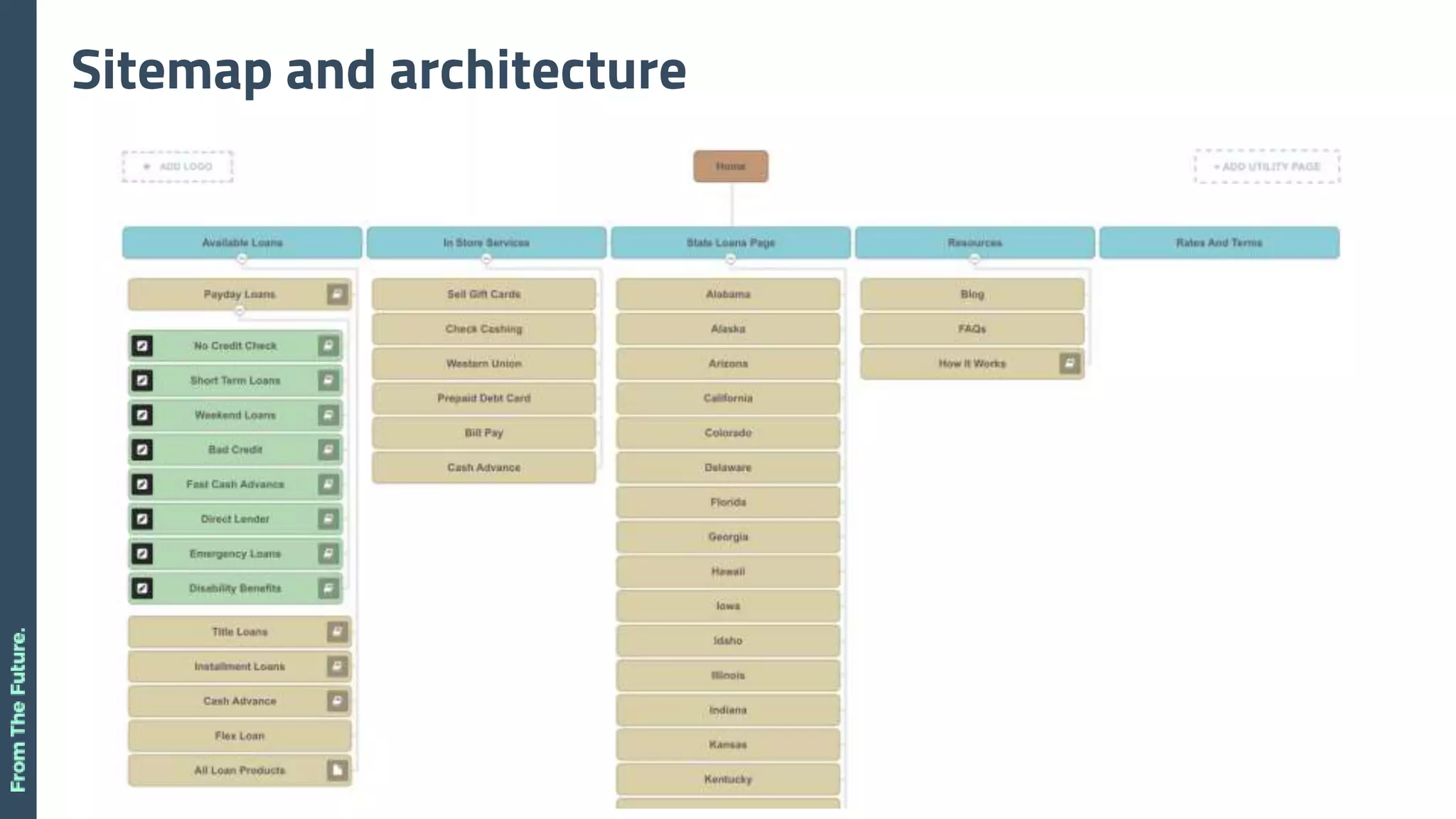 Sitemap and architecture
 