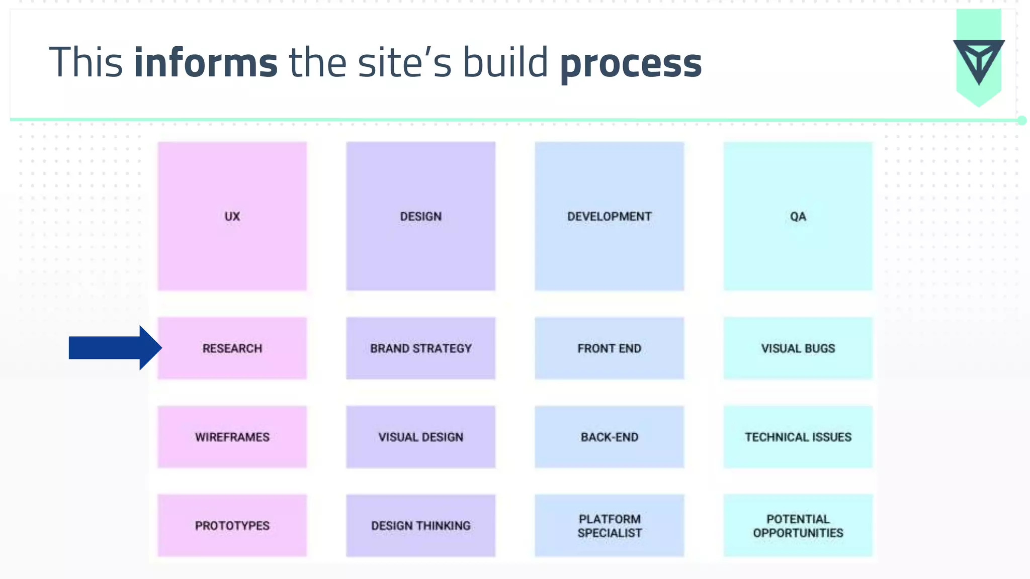 This informs the site’s build process
 
