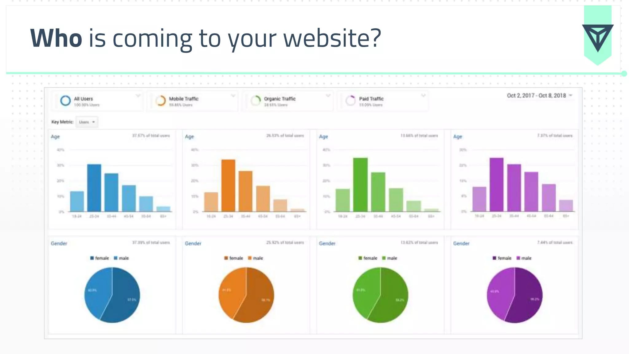 Who is coming to your website?
 