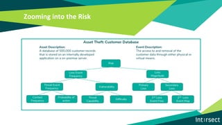 Zooming into the Risk
Asset Theft: Customer Database
Risk
Loss Event
Frequency
Loss
Magnitude
Asset Description:
A database of 500,000 customer records
that is stored on an internally developed
application on a on-premise server.
Event Description:
The access to and removal of the
customer data through either physical or
virtual means.
Threat Event
Frequency
Vulnerability
Contact
Frequency
Probability of
action
Difficulty
Threat
Capability
Primary
Loss
Secondary
Loss
2nd Loss
Event Freq
2nd Loss
Event Mag
 