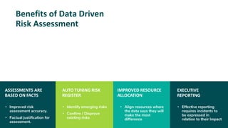 Benefits of Data Driven
Risk Assessment
ASSESSMENTS ARE
BASED ON FACTS
• Improved risk
assessment accuracy.
• Factual justification for
assessment.
AUTO TUNING RISK
REGISTER
• Identify emerging risks
• Confirm / Disprove
existing risks
IMPROVED RESOURCE
ALLOCATION
• Align resources where
the data says they will
make the most
difference
EXECUTIVE
REPORTING
• Effective reporting
requires incidents to
be expressed in
relation to their Impact
 