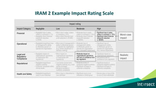 IRAM 2 Example Impact Rating Scale
 