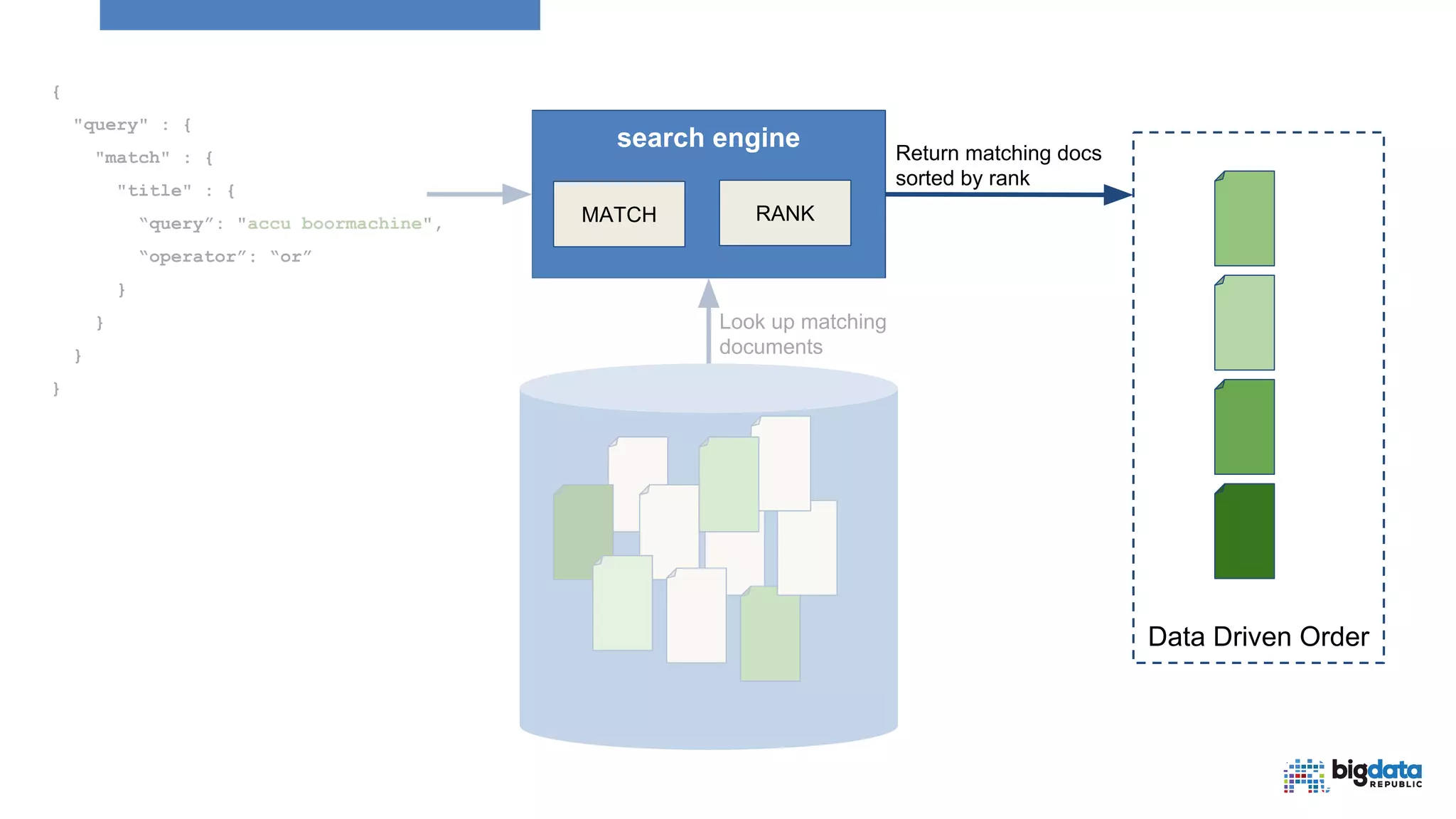 Data driven search | PPT