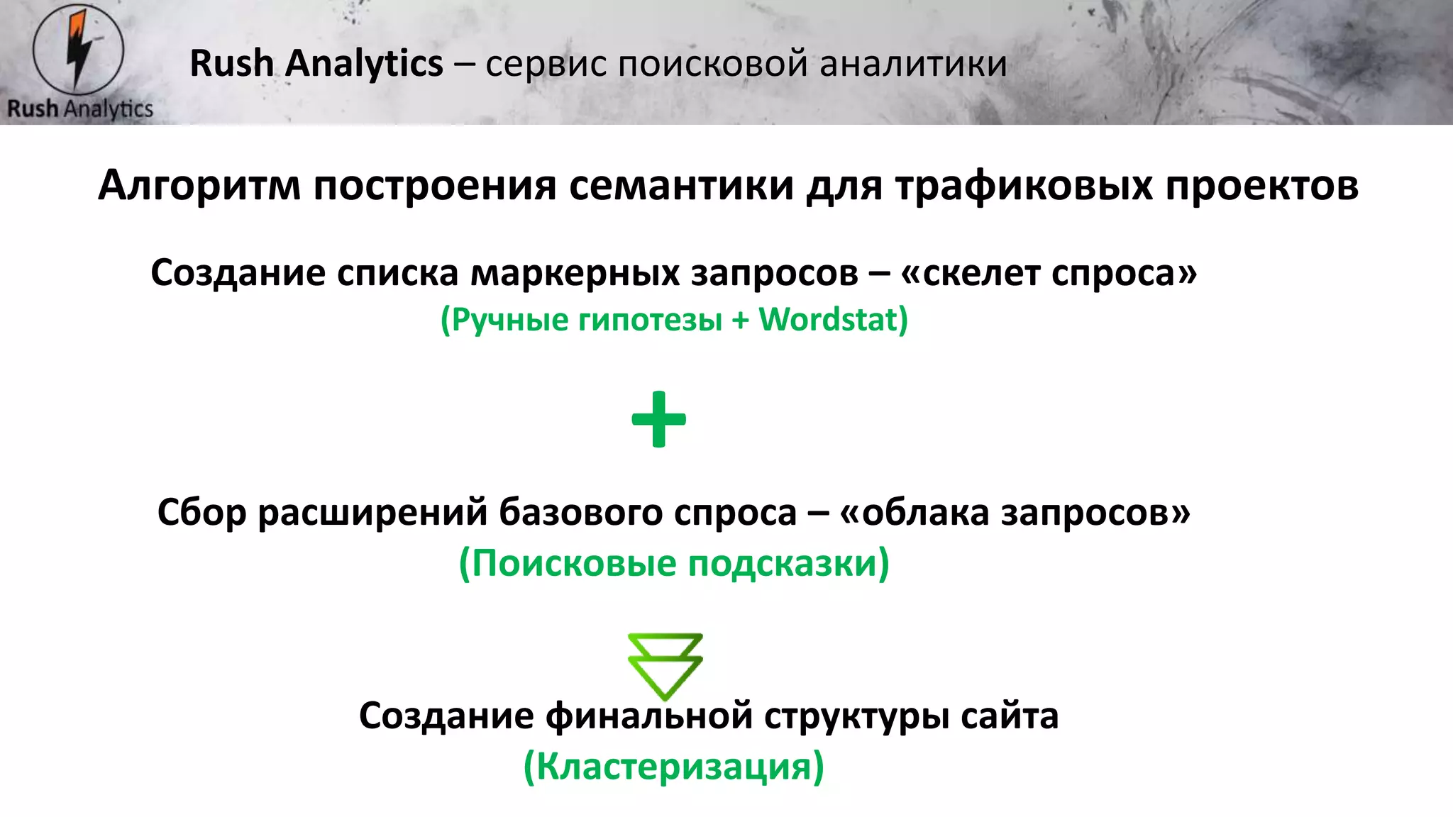 Рекламно-консалтинговое агентство Rush
Алгоритм построения семантики для трафиковых проектов
Rush Analytics – сервис поисковой аналитики
Создание списка маркерных запросов – «скелет спроса»
(Ручные гипотезы + Wordstat)
+
Сбор расширений базового спроса – «облака запросов»
(Поисковые подсказки)
Создание финальной структуры сайта
(Кластеризация)
 