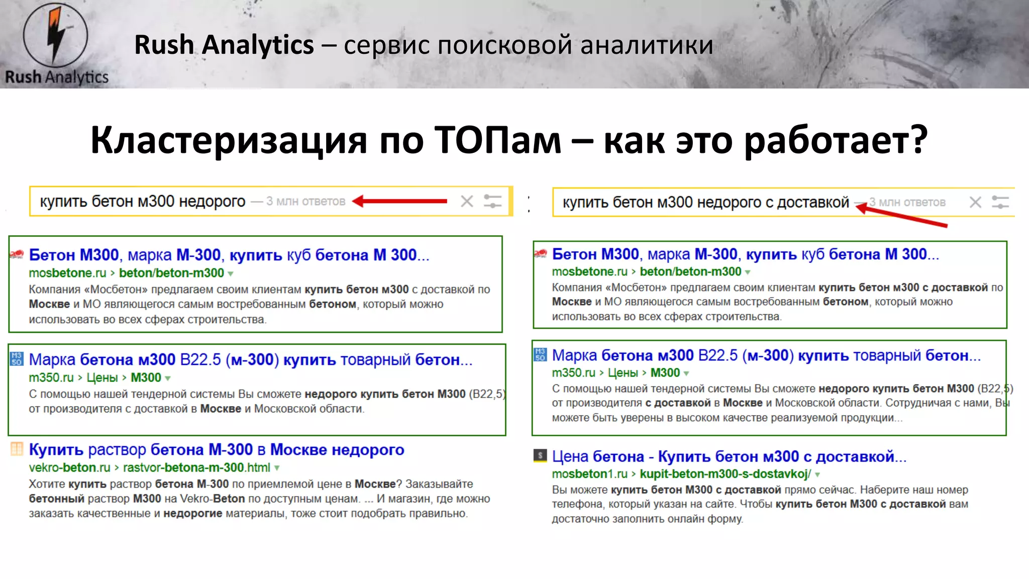 Рекламно-консалтинговое агентство Rush
Кластеризация по ТОПам – как это работает?
Rush Analytics – сервис поисковой аналитики
 