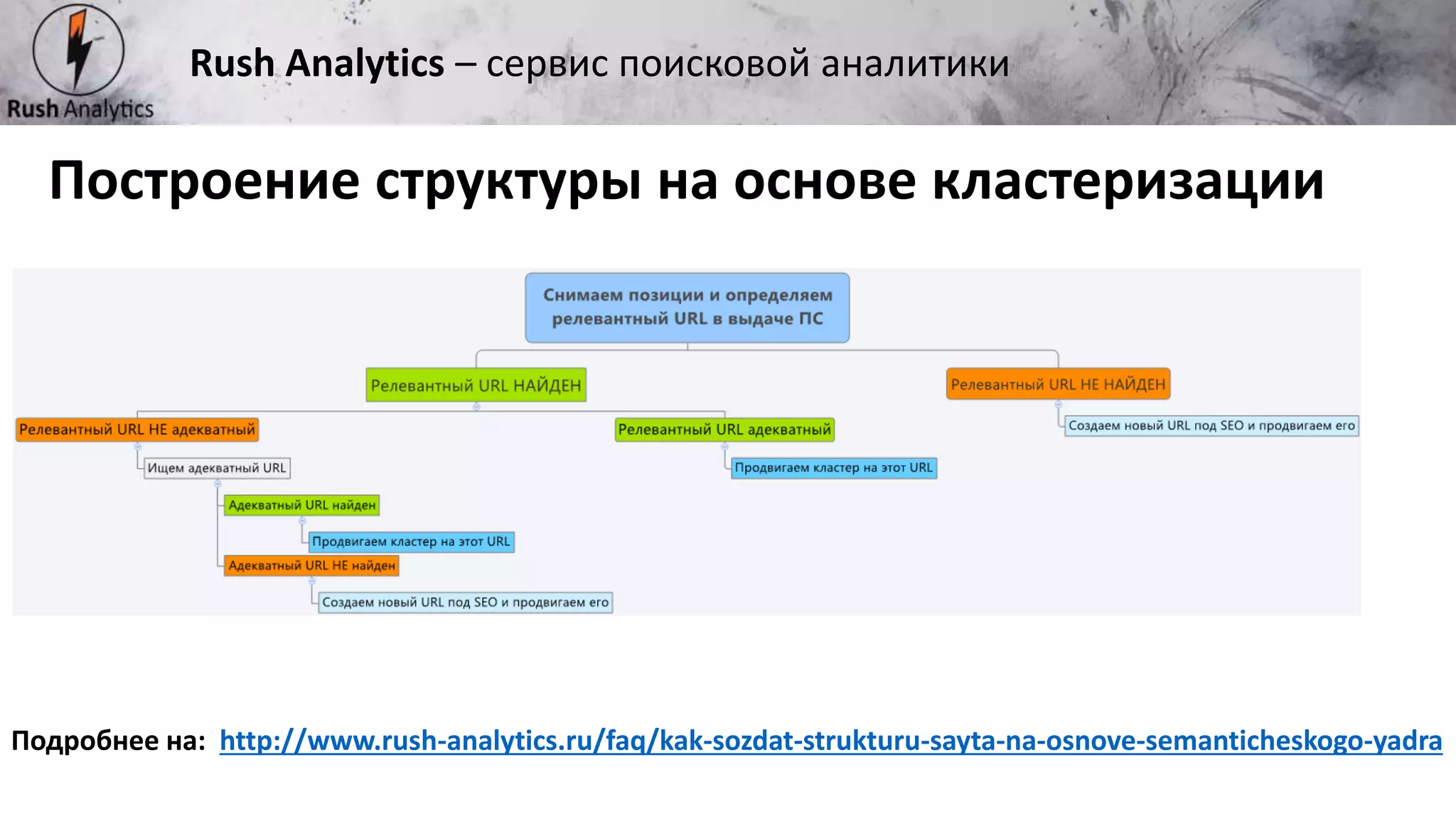 Рекламно-консалтинговое агентство Rush
Построение структуры на основе кластеризации
Rush Analytics – сервис поисковой аналитики
Подробнее на: http://www.rush-analytics.ru/faq/kak-sozdat-strukturu-sayta-na-osnove-semanticheskogo-yadra
 