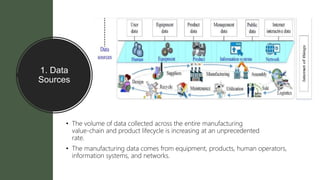 1. Data
Sources
• The volume of data collected across the entire manufacturing
value-chain and product lifecycle is increasing at an unprecedented
rate.
• The manufacturing data comes from equipment, products, human operators,
information systems, and networks.
 