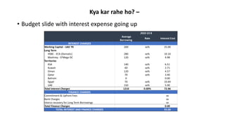 Kya kar rahe ho? –
• Budget slide with interest expense going up
2022-23 B
Average
Borrowing
Rate Interest Cost
INTEREST CHARGES
Working Capital - UAE TR 200 xx% 25.00
Long Term
HSBC - ECA (Dematic) 280 xx% 10.10
Mashreq - O'Mega DC 120 xx% 4.98
Territories
KSA 140 xx% 6.51
Kuwait 60 xx% 2.71
Oman 120 xx% 4.57
Qatar 70 xx% 3.40
Bahrain 0 0.00
Egypt 70 xx% 10.69
UAE 150 xx% 5.00
Total Interest Charges 1210 0.00% 72.96
FINANCE CHARGES
Commitment & Upfront Fees xx
Bank Charges xx
Interco recovery for Long Term Borrowings xx
Total Finance Charges 0.00
TOTAL INTEREST AND FINANCE CHARGES 55.00
 