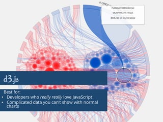 Data driven storytelling | PPT