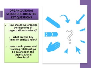 ORGANIZATIONAL
STRUCTURE-ORIENTED
KEY QUESTIONS
• How should we organize
(x6 elements of
organization structure)?
• What are the key
(mission critical) roles?
• How should power and
working relationships
be balanced in the
organizational
structure?
 
