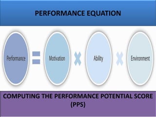 PERFORMANCE EQUATION
COMPUTING THE PERFORMANCE POTENTIAL SCORE
(PPS)
 