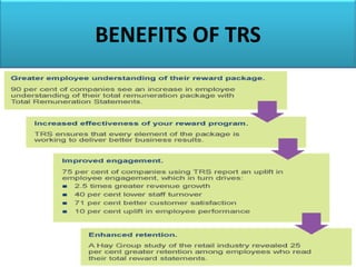 BENEFITS OF TRS
 
