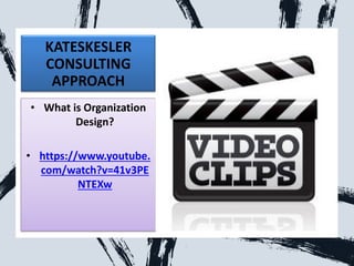 KATESKESLER
CONSULTING
APPROACH
• What is Organization
Design?
• https://www.youtube.
com/watch?v=41v3PE
NTEXw
 