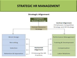 STRATEGIC HR MANAGEMENT
 
