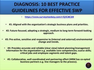 • https://www.surveymonkey.com/r/Q3CMC6N
• #1: Aligned with the organization’s strategic business plans and priorities.
• #2: Future-focused, adopting a strategic, medium to long-term forward-looking
approach.
• #3: Pro-active, sensitive and responsive to (internal and external) environmental
change and trends.
• #4: Provides accurate and reliable (clear view) talent planning/management
information for the organization e.g. available core competencies; scarce skills;
critical jobs and employee segments and talent gaps.
• #5: Collaborative, well coordinated and partnering effort (HRM has co-opted
business partners e.g. line managers to the process).
DIAGNOSIS: 10 BEST PRACTICE
GUIDELINES FOR EFFECTIVE SWP
 