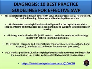 • #6: Integrated (bundled) with other HRM value chain processes e.g. Recruitment,
Succession Planning, Retention and Leadership Development.
• #7: Generates meaningful business intelligence for the organization which
shapes, informs and influences business planning and supports strategic decision-
making.
• #8: Integrates both scientific (HRM metrics, predictive analytics and strategy
maps) with artistic (planning) principles.
• #9: Dynamic - regularly and systematically monitored, reviewed, evaluated and
adapted (committed to continuous improvement processes).
• #10: Yields a positive ROI, with tangible/demonstrable outcomes and impact for
the organization i.e. creates sustainable HCM competitive advantages
• https://www.surveymonkey.com/r/Q3CMC6N
DIAGNOSIS: 10 BEST PRACTICE
GUIDELINES FOR EFFECTIVE SWP
 