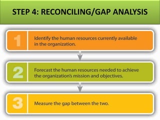 STEP 4: RECONCILING/GAP ANALYSIS
 