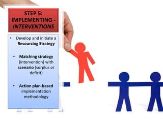 STEP 5:
IMPLEMENTING -
INTERVENTIONS
• Develop and initiate a
Resourcing Strategy
• Matching strategy
(intervention) with
scenario (surplus or
deficit)
• Action plan-based
implementation
methodology
 