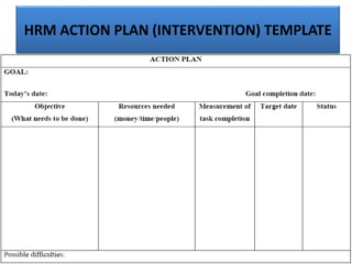 HRM ACTION PLAN (INTERVENTION) TEMPLATE
 