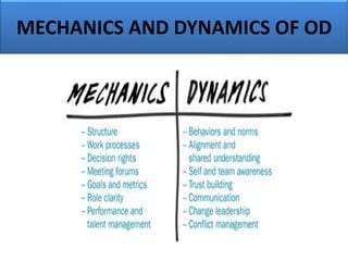 MECHANICS AND DYNAMICS OF OD
 